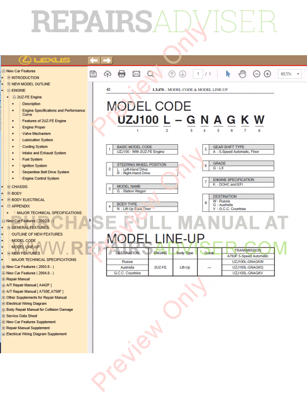 Lexus LX470 PDF Manual Download